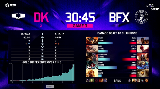 BNK 피어엑스 디플러스 기아 꺾고 창단 첫 국제전 우승
