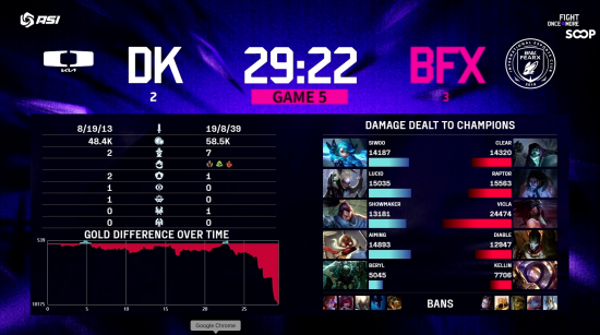 BNK 피어엑스 디플러스 기아 꺾고 창단 첫 국제전 우승