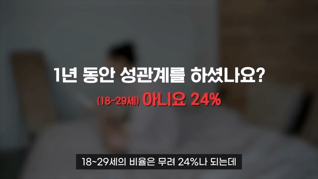 1년 동안 성관계를 하셨나요