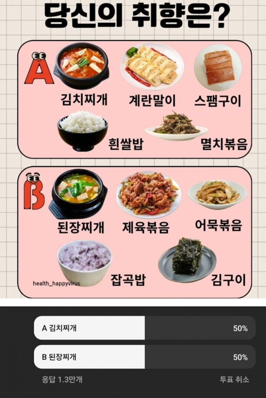 13,000명이 투표해서 50:50으로 갈린 식사