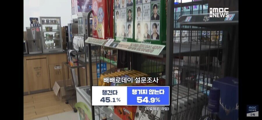 올해 빼빼로데이 망한듯...