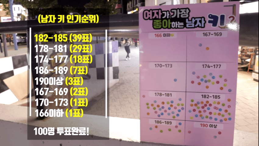남자 황금키는 몆일까?