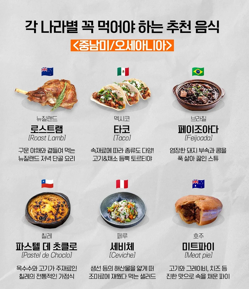 각 나라별 꼭 먹어야 하는 추천 음식