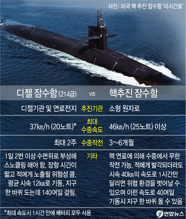 이제 은근히 시시해진 새끼