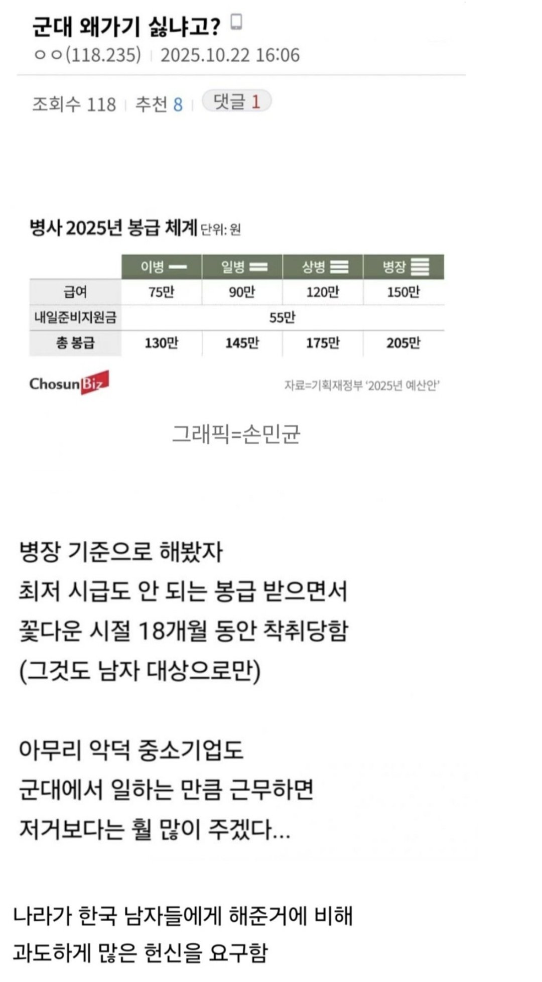 요즘 한국 청년들이 군대 끌려가기 싫은 이유