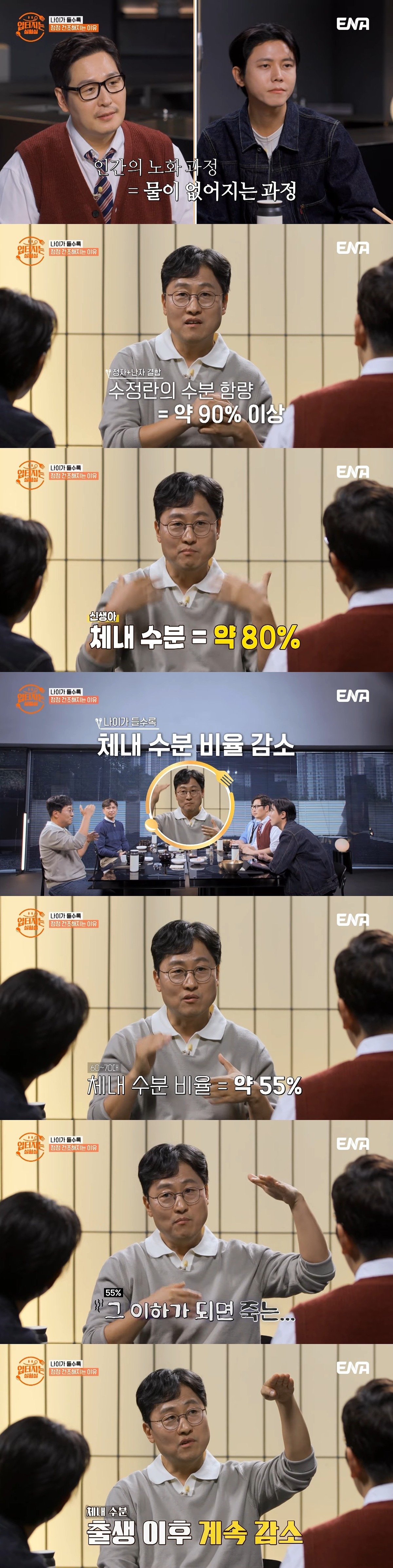 인간의 노화는 물이 없어지는 과정 