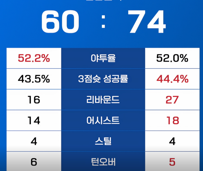스탯으로 보니 야투율은 별 차이 없는데