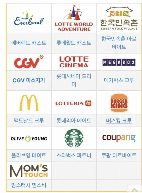 높은 확률로 연애할 수 있다는 일자리 목록