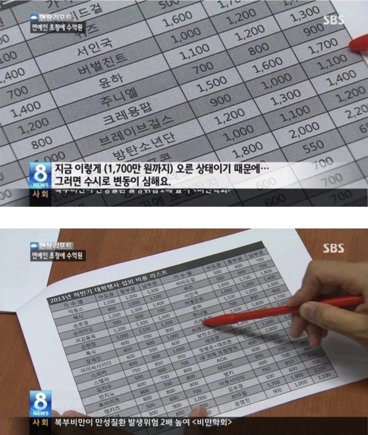 12년 전 연예인 행사 섭외 비용