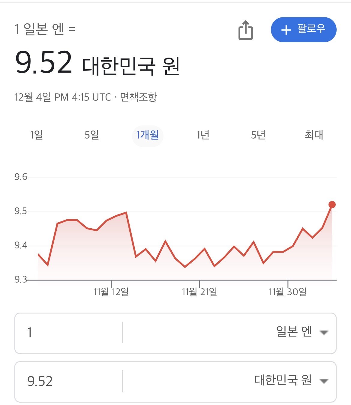 지금 난리 났다는 엔화 환율 상황