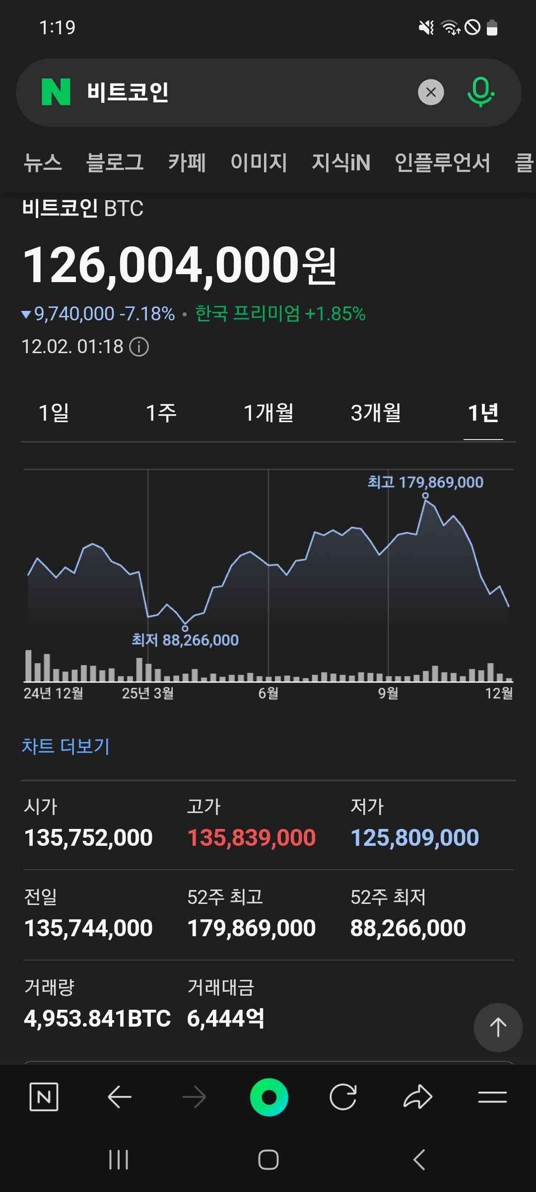 비트코인 가격 미쳤다