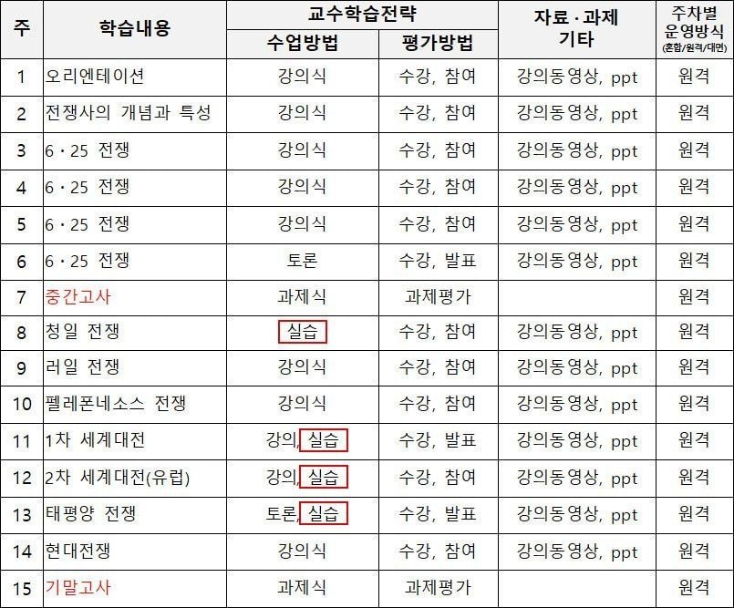 유서쓰고 들어야 하는 수업