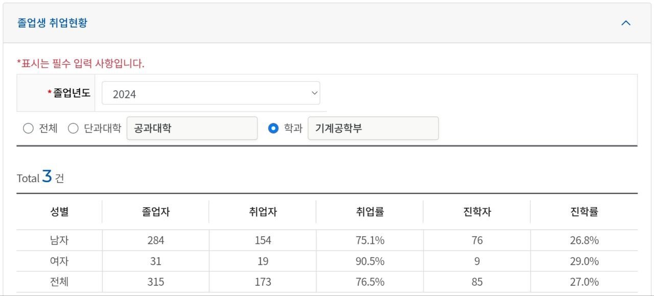 지거국의 희망 부산대 기계과