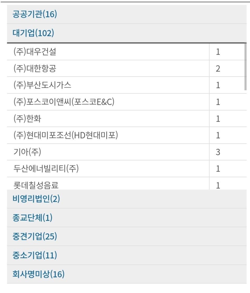 지거국의 희망 부산대 기계과