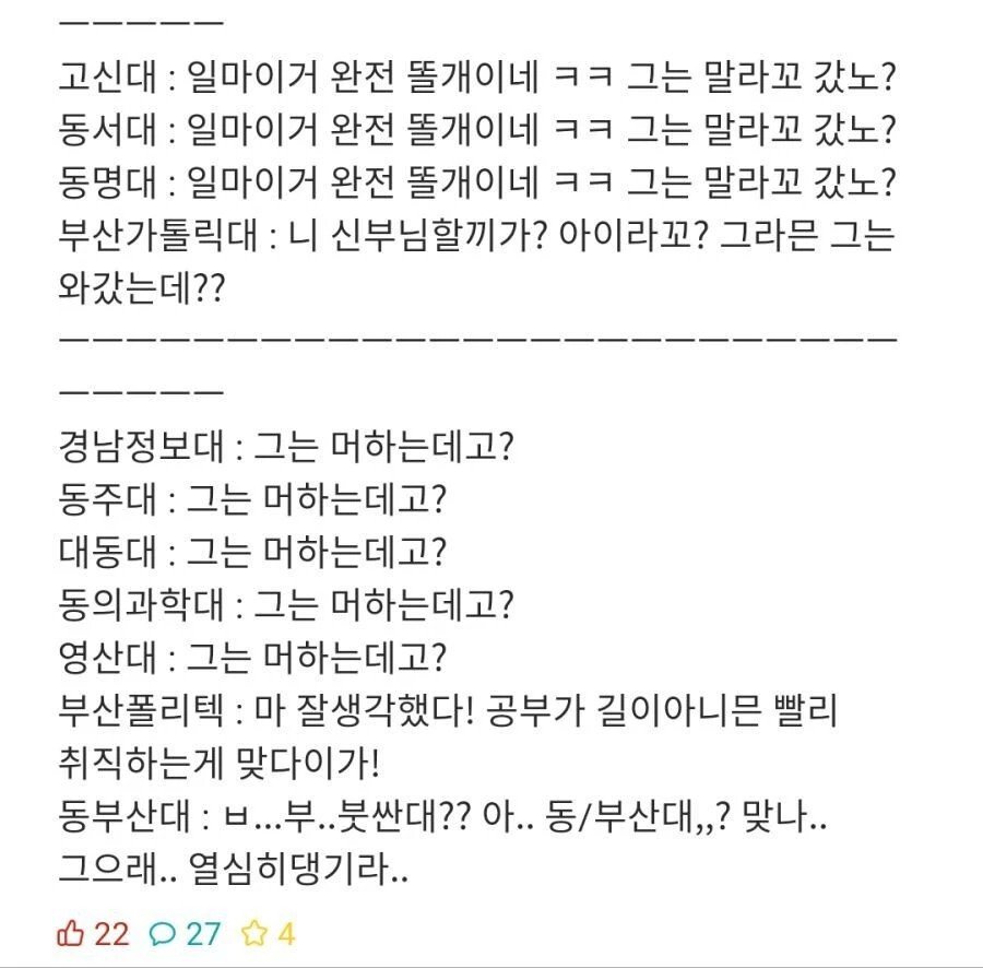 부산 사람이 본 부산 대학별 이미지.