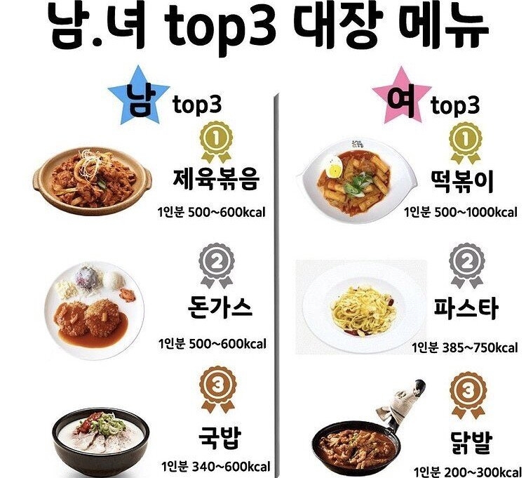 리얼 올드 푸드