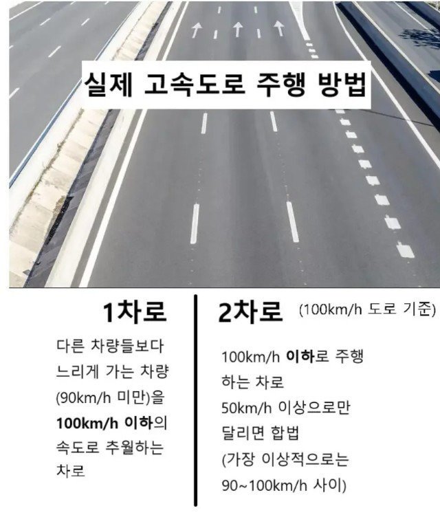 사람들이 착각하는 고속도로 상식
