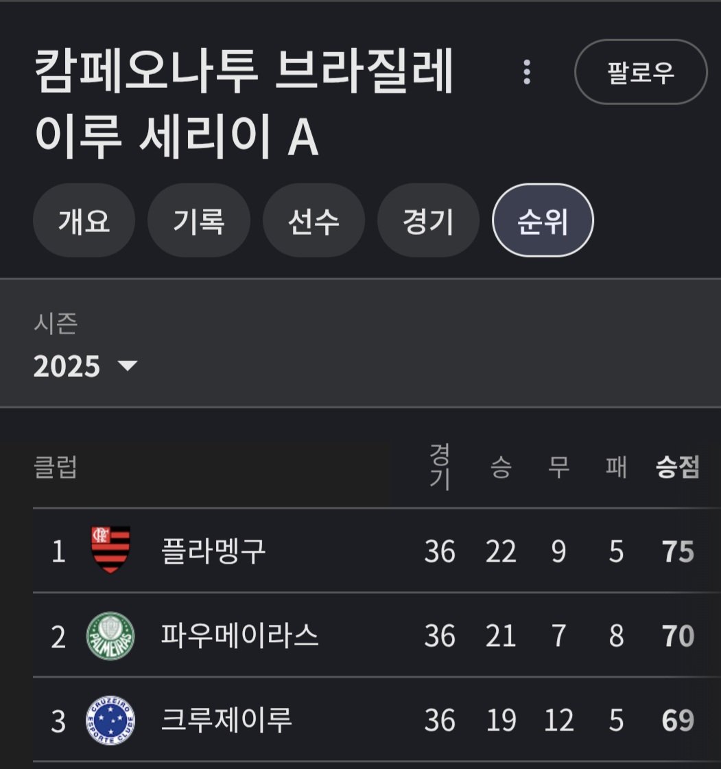 현재 유망한 감독으로 평가받는 ATM 수비수