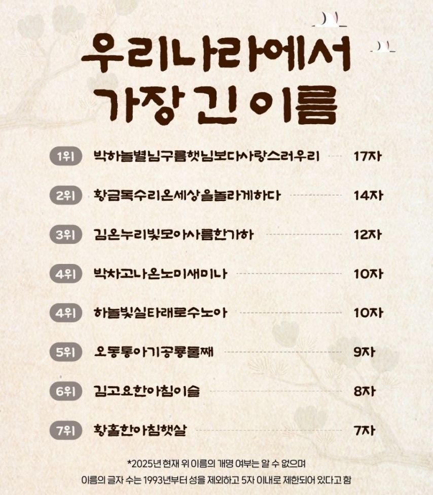 우리나라 긴 이름 순위