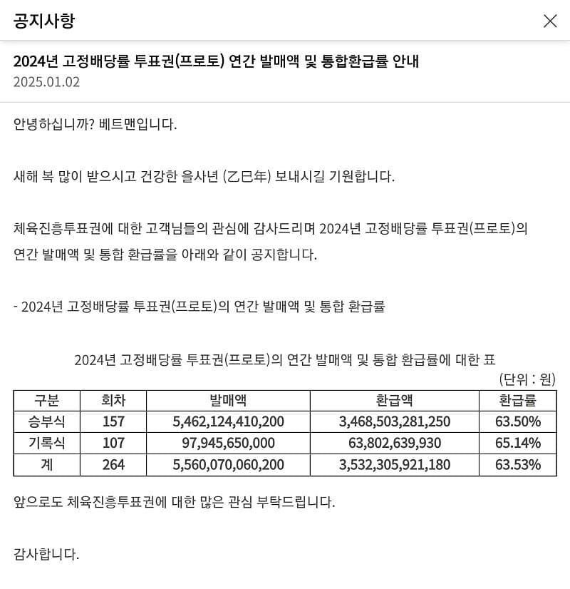 작년 1년동안 합법 프로토 배트맨에서 벌어들인 금액.JPG