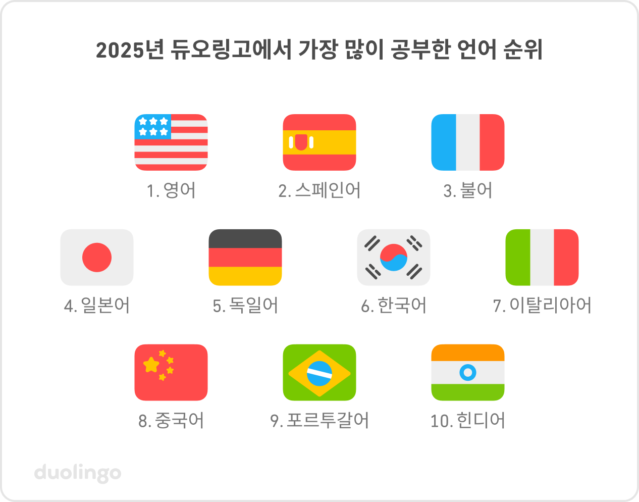 전 세계에서 가장 사랑받는 언어 랭킹