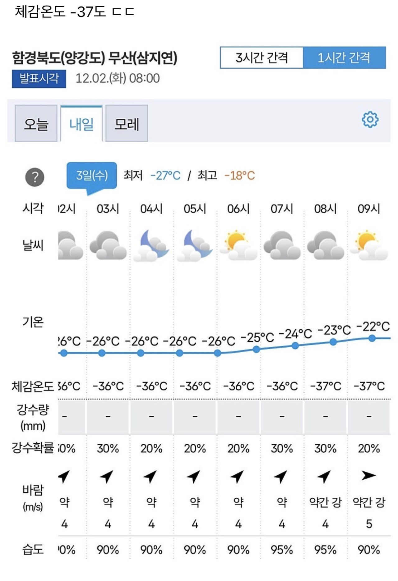 한반도에서 제일 추운 곳 날씨 근황 클라스