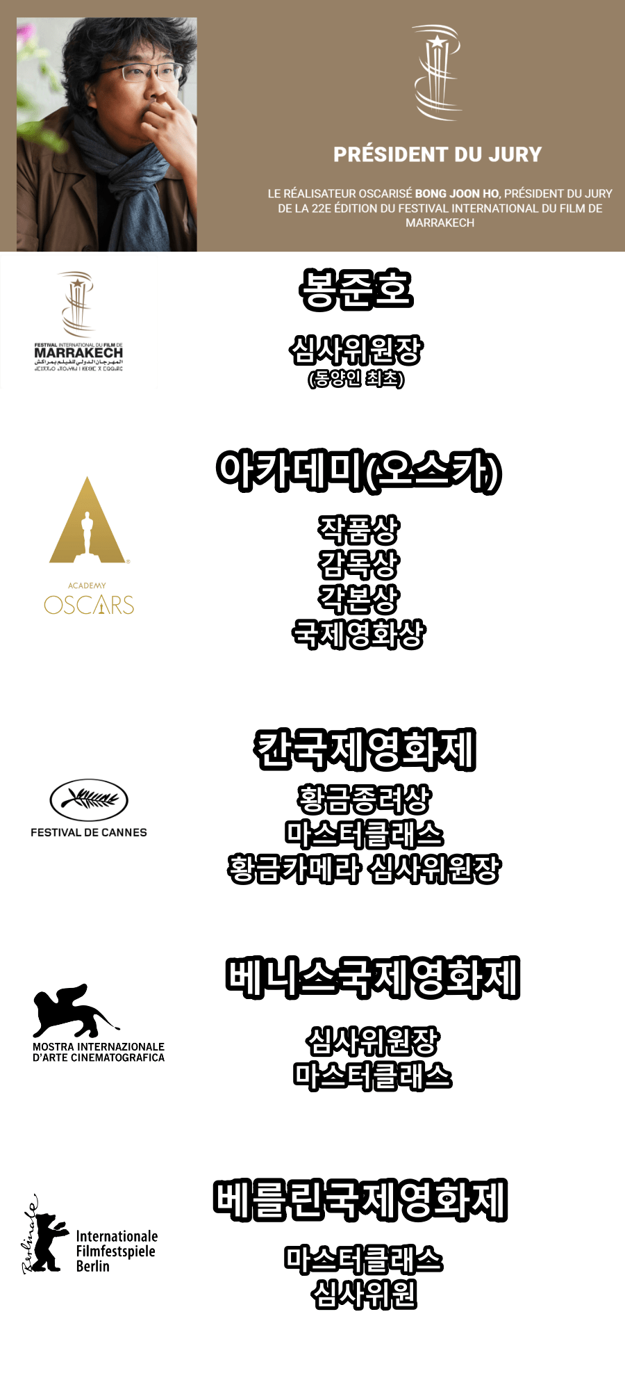 전세계적으로 위상이 상상이상이라는 영화 감독
