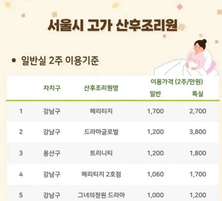 서울의 고가 산후조리원 가격근황