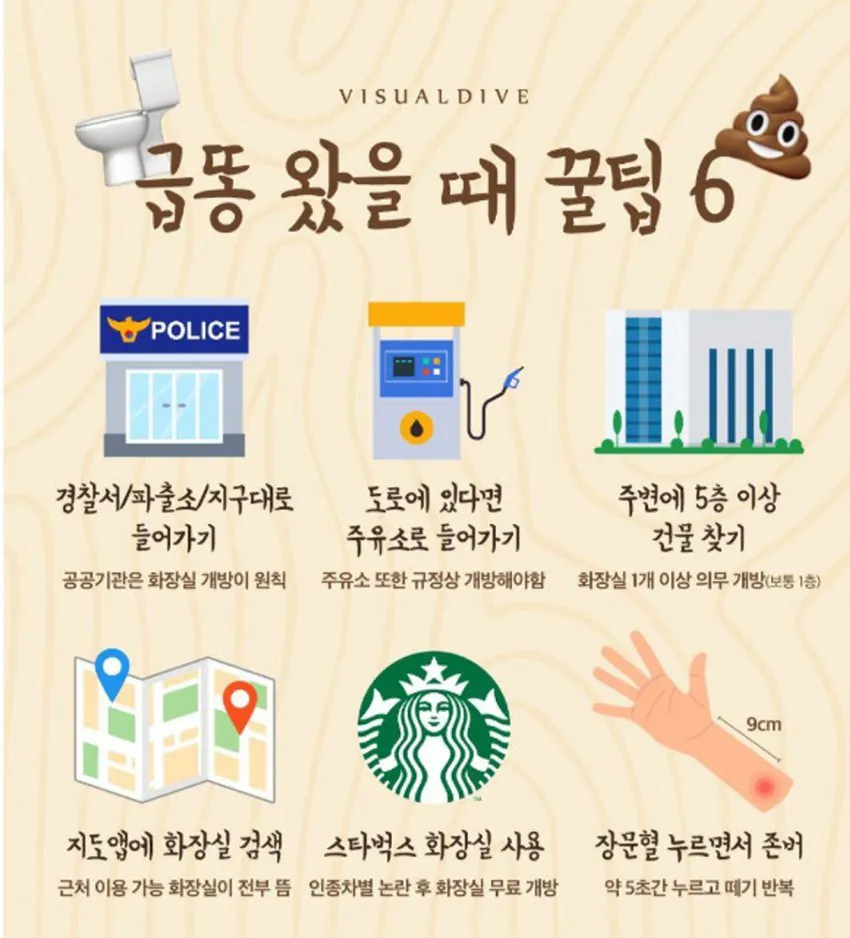 급똥 신호가 왔을 때의 꿀팁