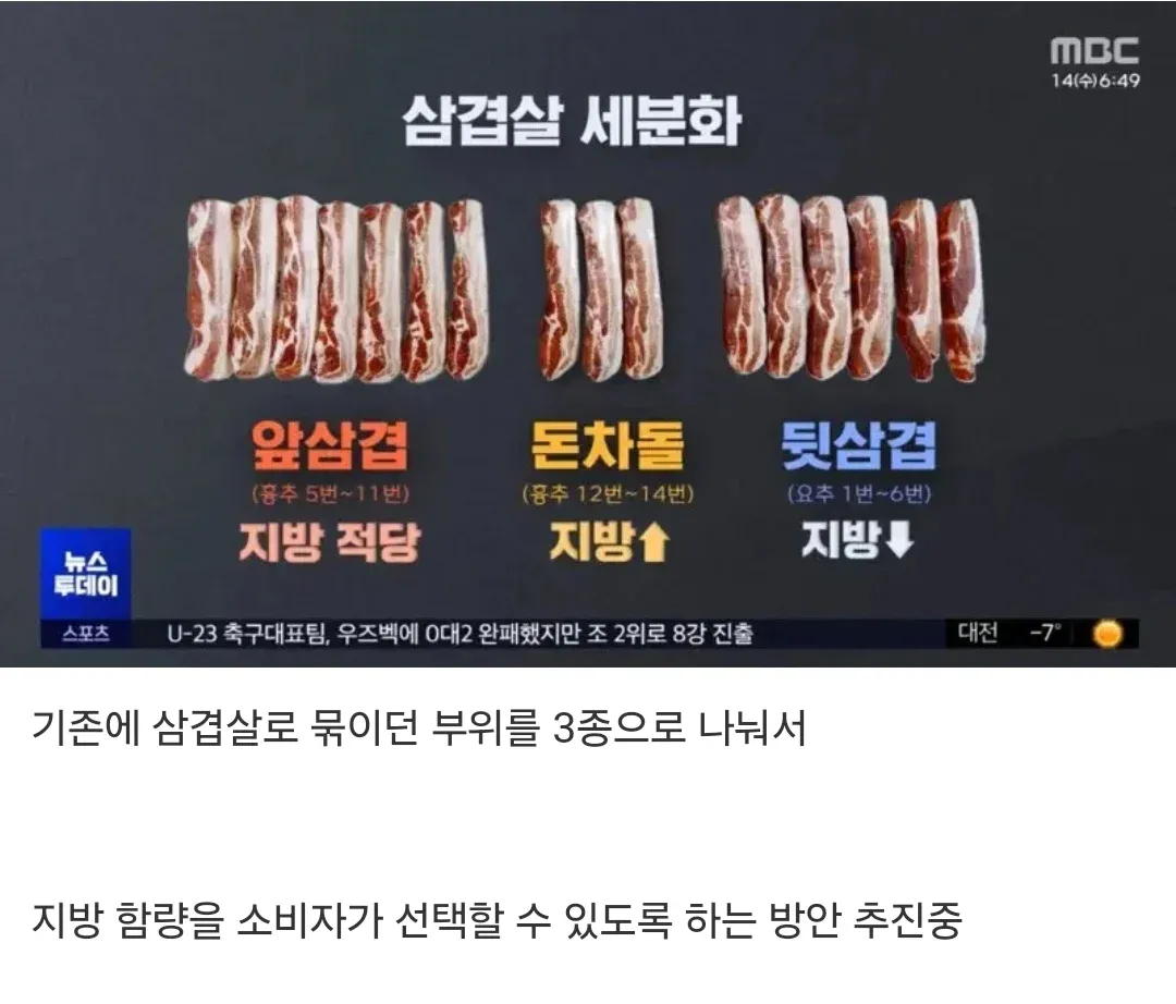 비계삼겹살 해결법 등장