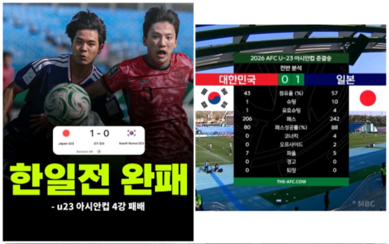 평균 연령20세 미만 일본에게 패배.