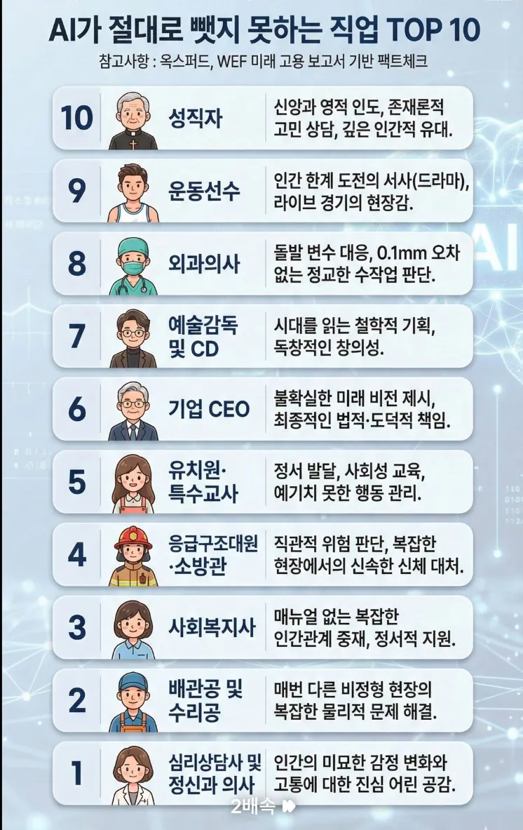 Ai가 못뺏는 직업 탑10