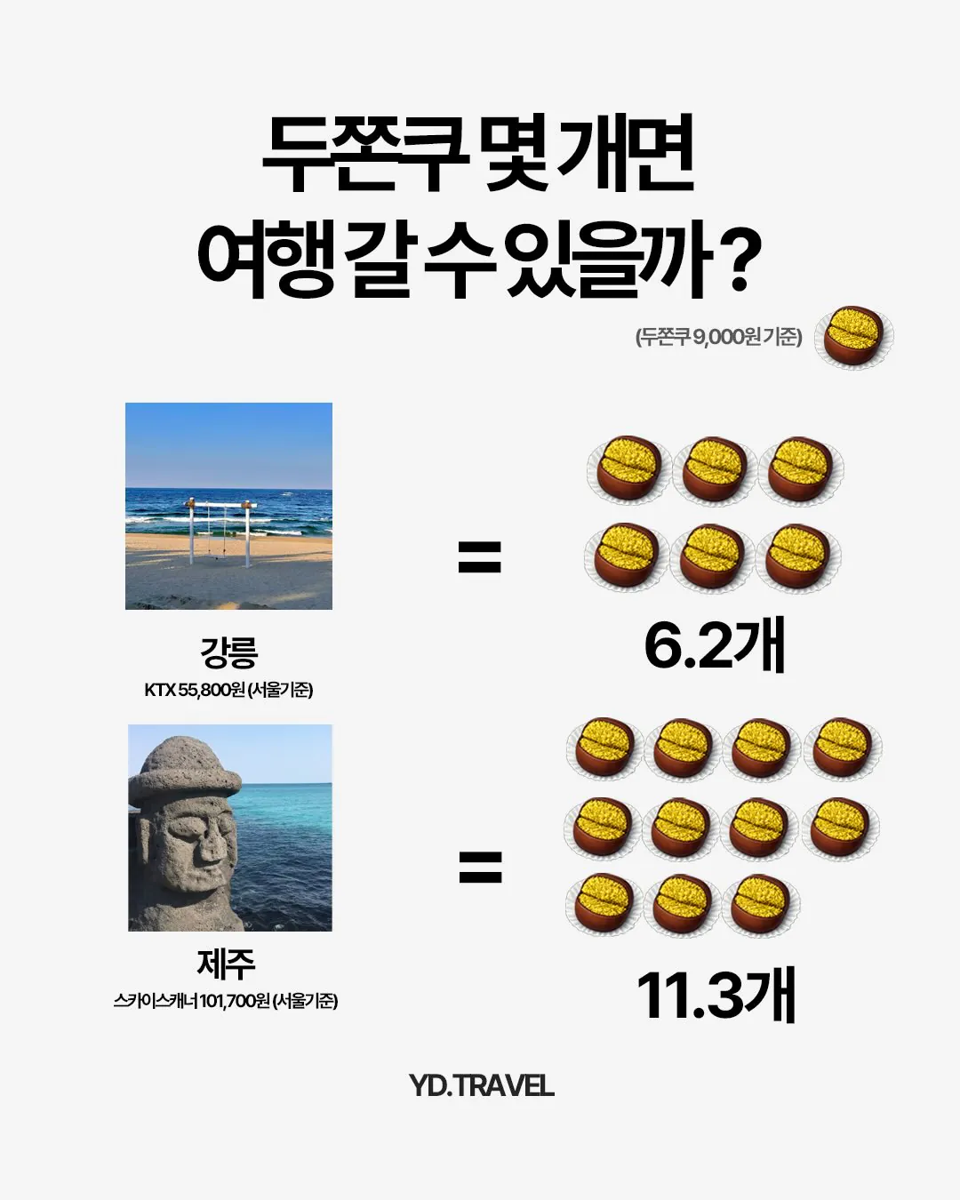 두쫀쿠 몇 개면 여행을 갈 수 있을까?