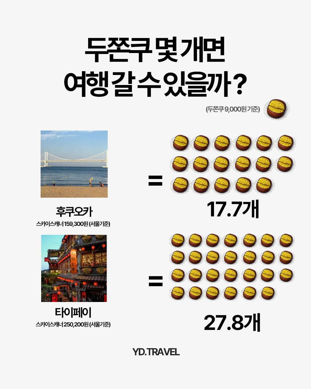 두쫀쿠 몇 개면 여행을 갈 수 있을까?