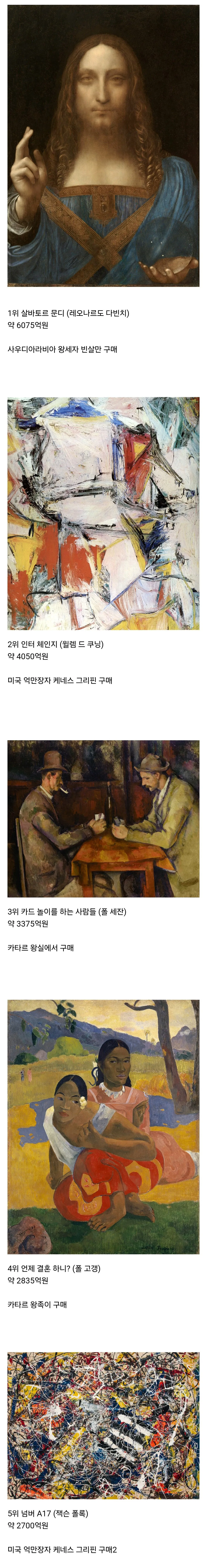 경매에서 비싼 가격으로 팔린 그림들은 누가 샀을까?