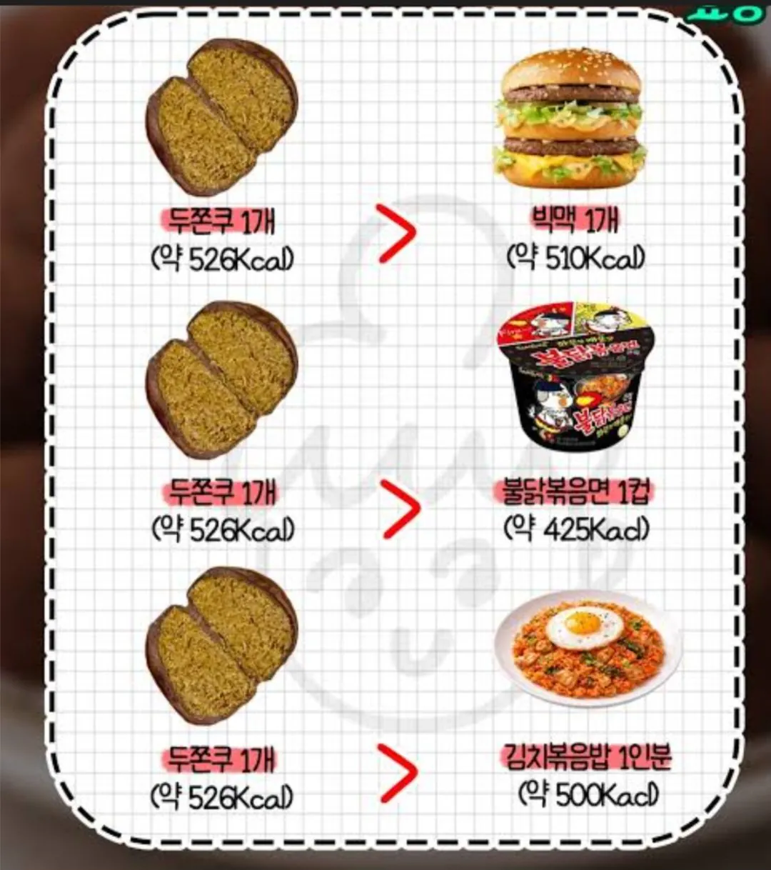 두바이 쫀득쿠키 칼로리