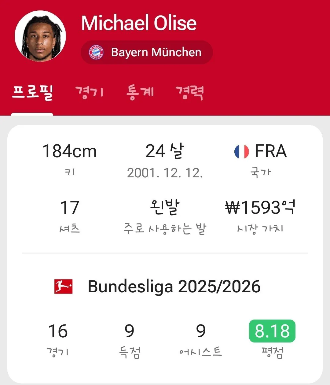 현재 분데스리가 상황