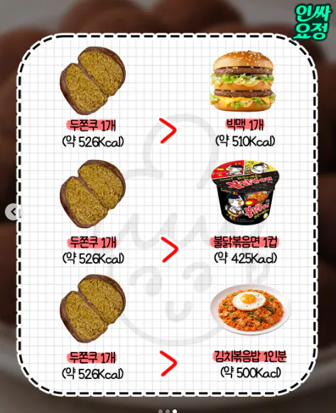 두쫀쿠 칼로리 실화냐 ㅅㅂ