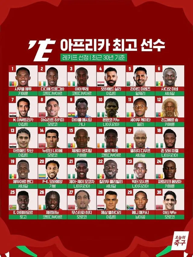 아프리카 최고의 축구선수 TOP 30