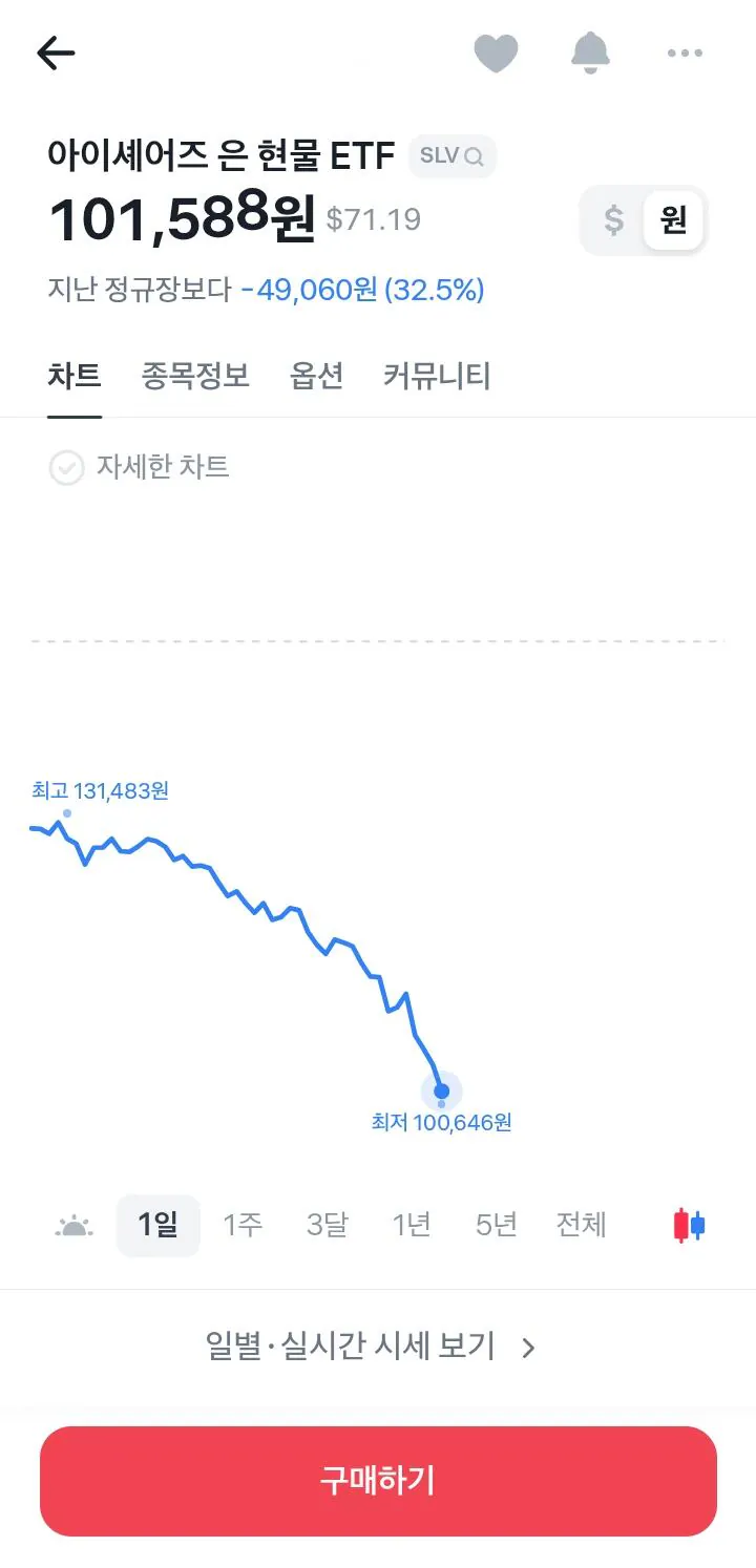ㅈ됐다는 은 레버리지 근황