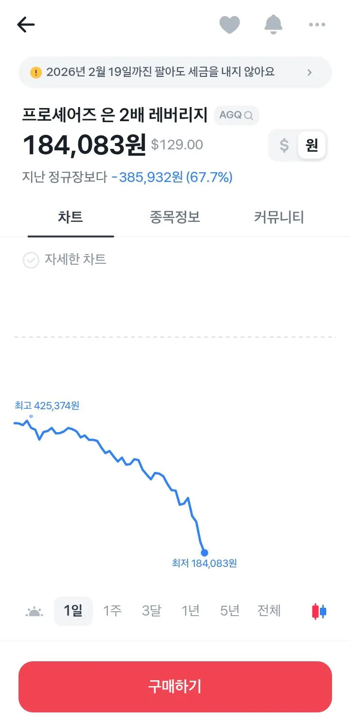 ㅈ됐다는 은 레버리지 근황