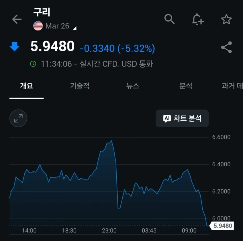 현재 난리났다는 금 은 차트 근황 ㄷㄷㄷㄷ