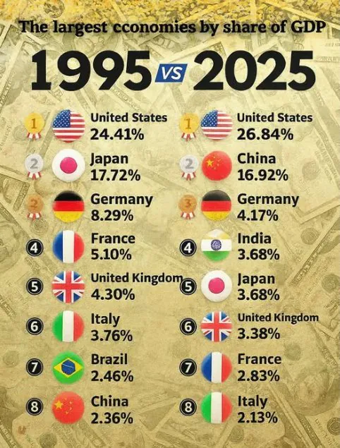 2027 2028년안에 영국의 gdp 일본 넘긴다