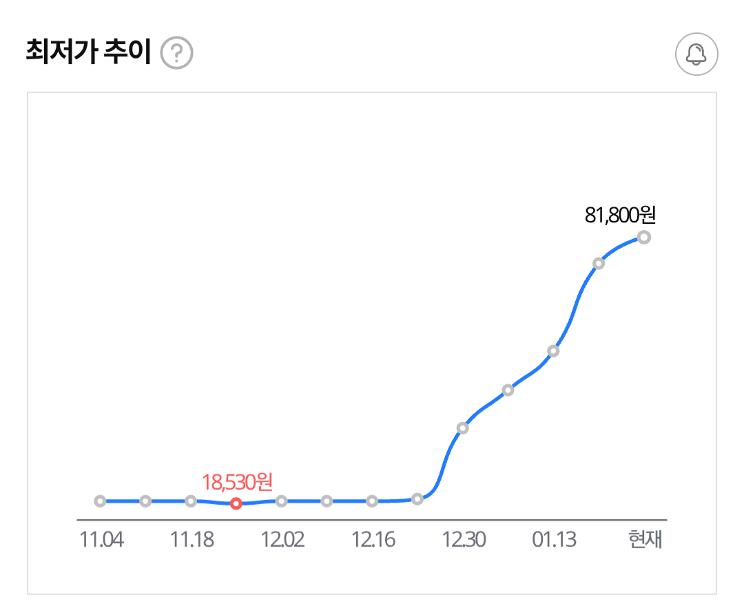 두쫀쿠 재료 피스타치오 가격 또또 신고가 달성ㄷㄷㄷㄷ