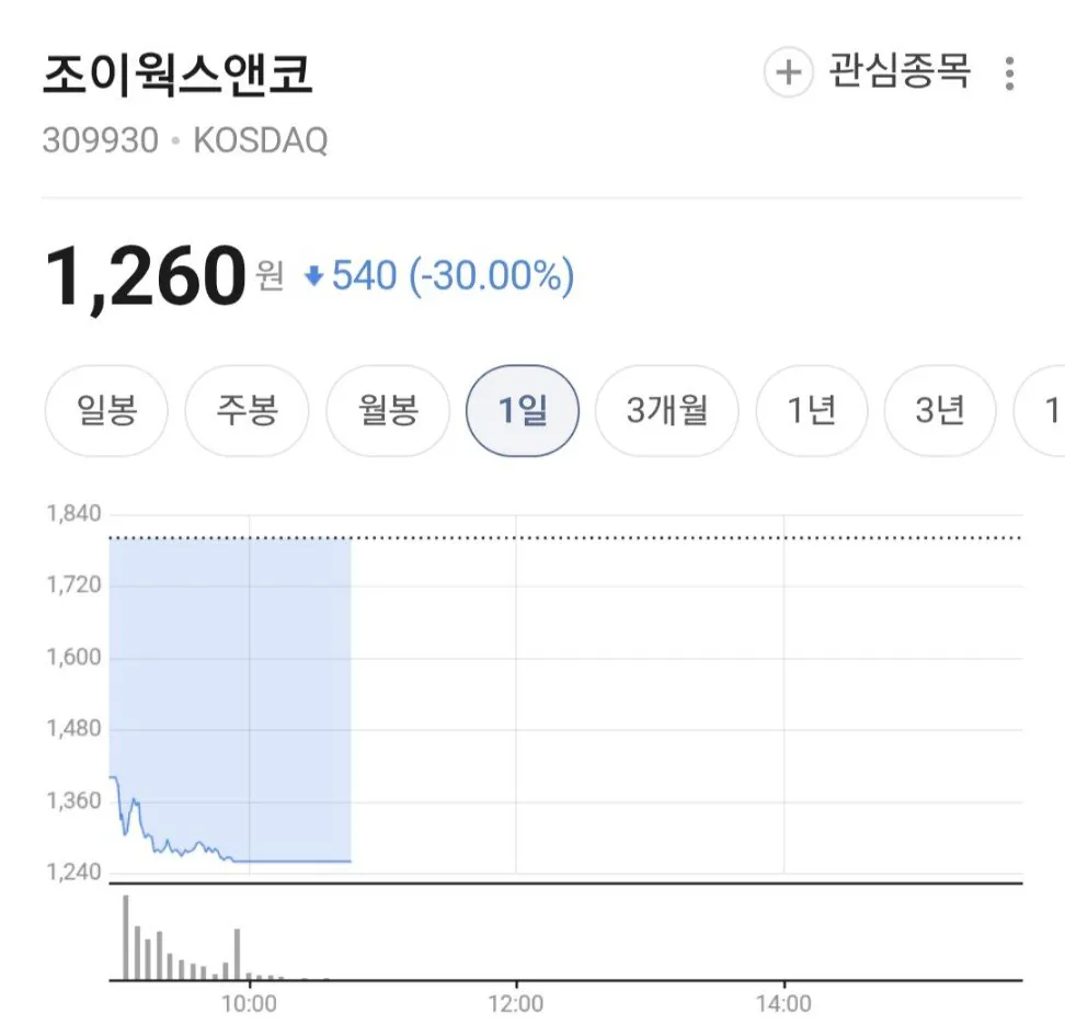 너 나 알아 퍽퍽...폭행 논란 '호카' 총판 조이웍스 근황