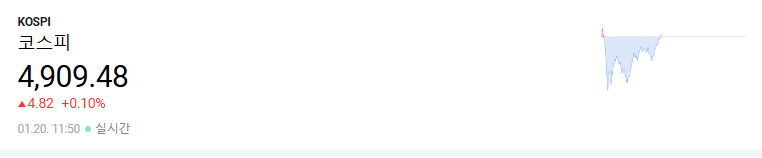 코스피 다시 4900 회복 양전 ㄷㄷ