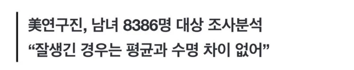 못생길수록 수명 짧다...잘생긴 경우는 평균과 수명 차이 없어...