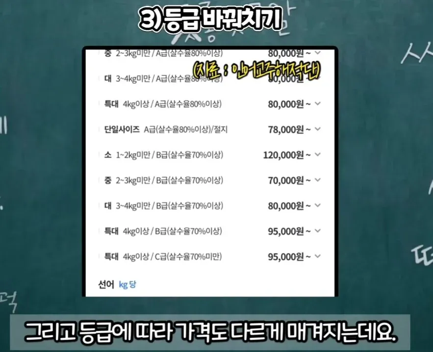 수산시장 사기수법 총정리