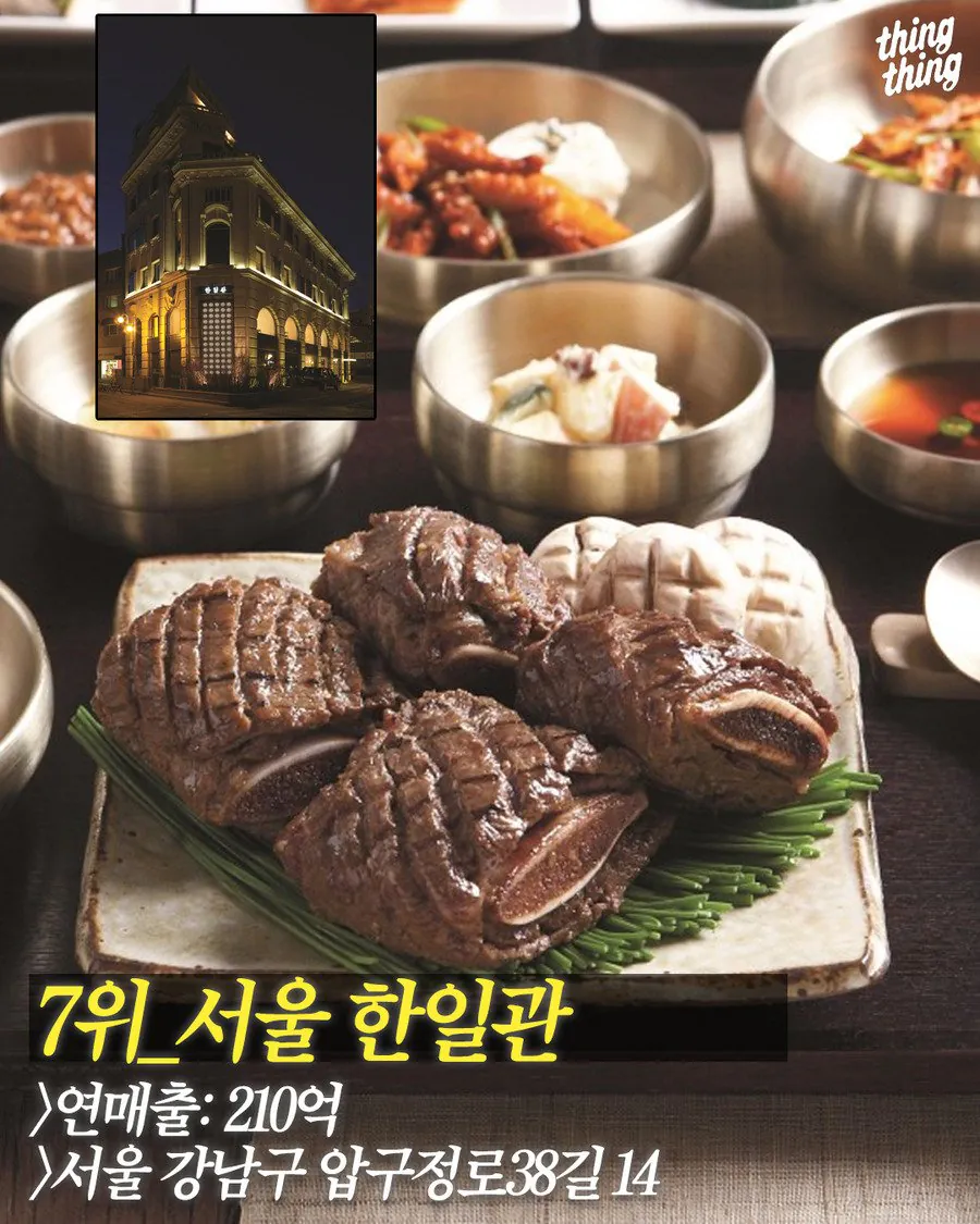 연 매출 100억 넘은 전국 맛집 TOP8