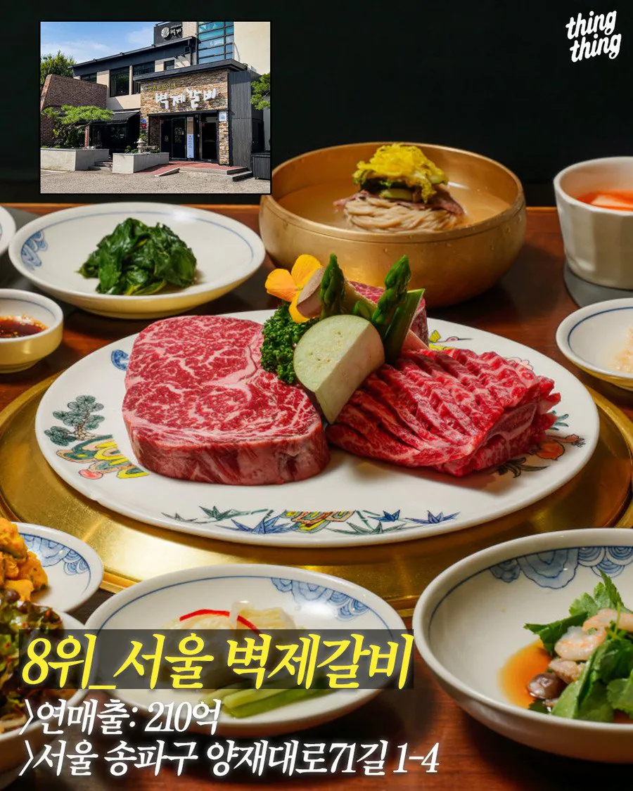 연 매출 100억 넘은 전국 맛집 TOP8